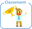 classment